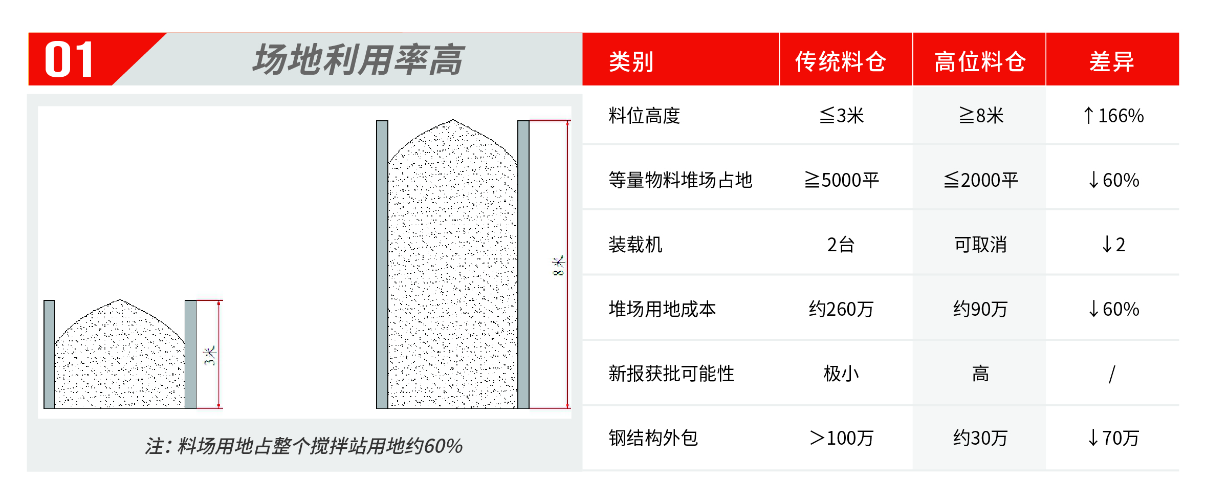 攪拌站升級改造與非標定制服務手冊 7.30(源文件）-24.jpg