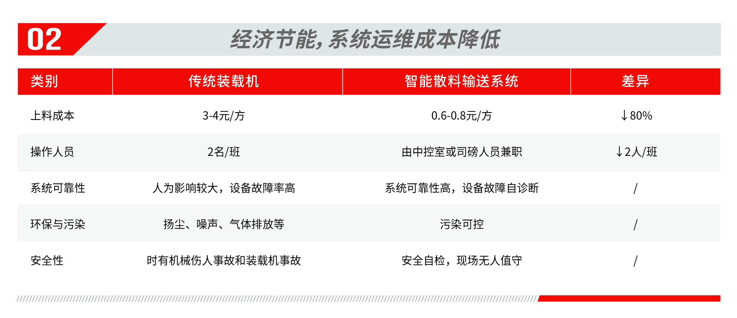 攪拌站升級改造與非標定制服務手冊 7.30(源文件）-25.jpg